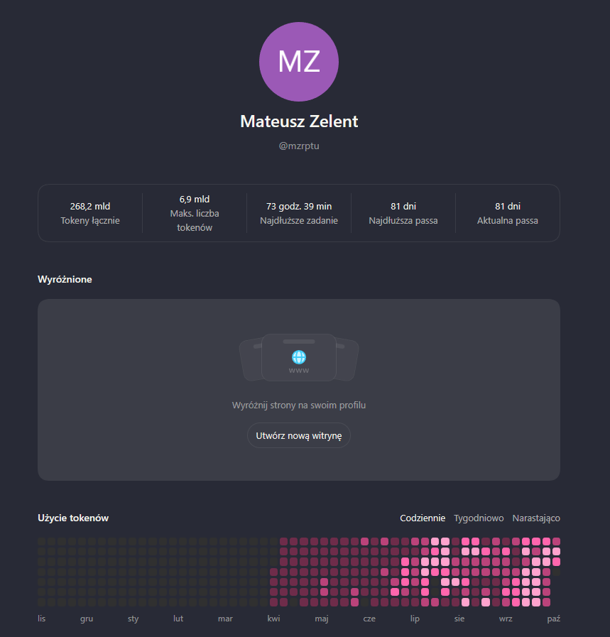 Mateusz Zelent account profile showing 268.2 billion total tokens