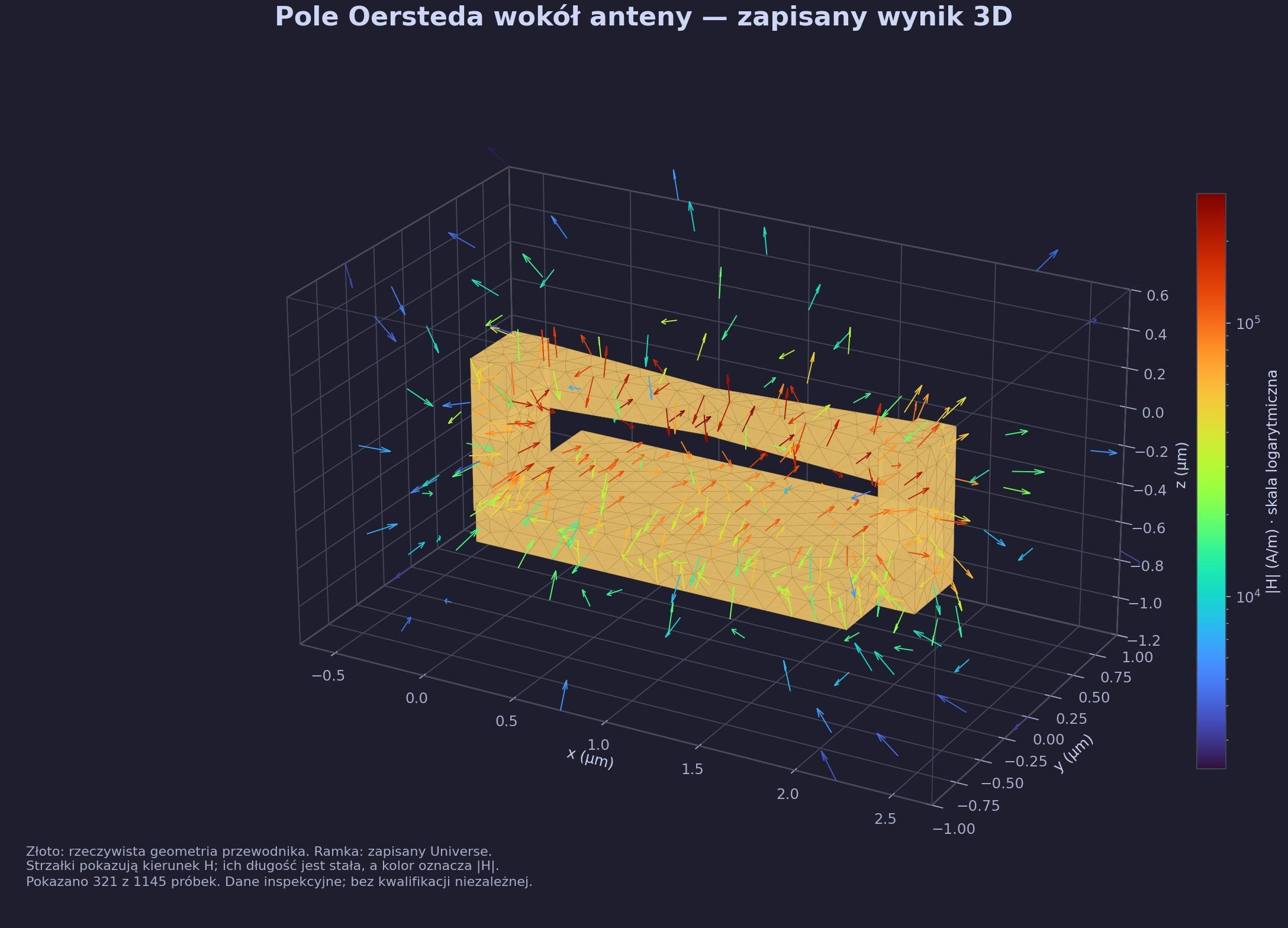 3D: conductor geometry and field-vector samples.